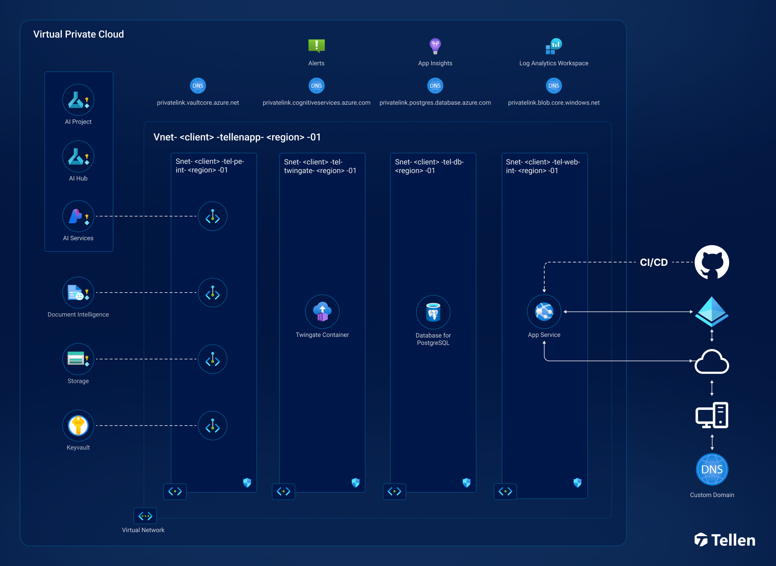Header image for Security at Tellen