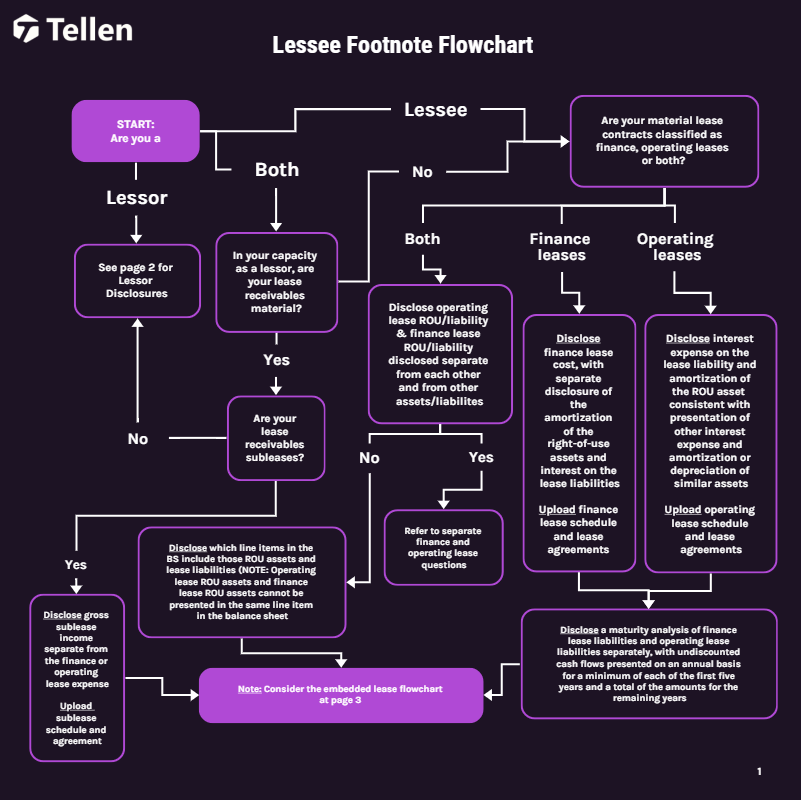 Header image for Faster Footnotes with AI-Powered Decision Trees