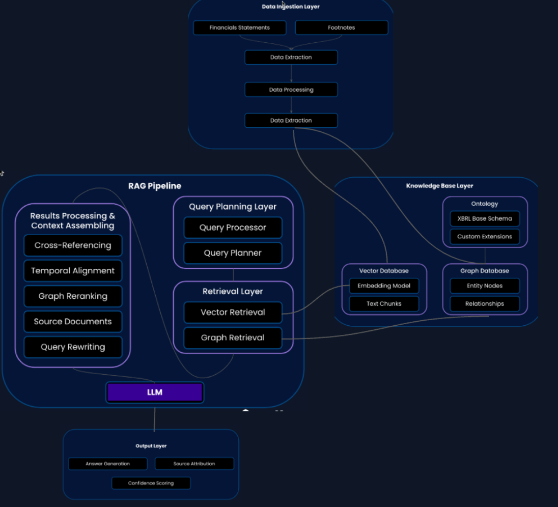 Header image for 5 Steps to Build an AI-Powered Financial Statement Knowledge Graph